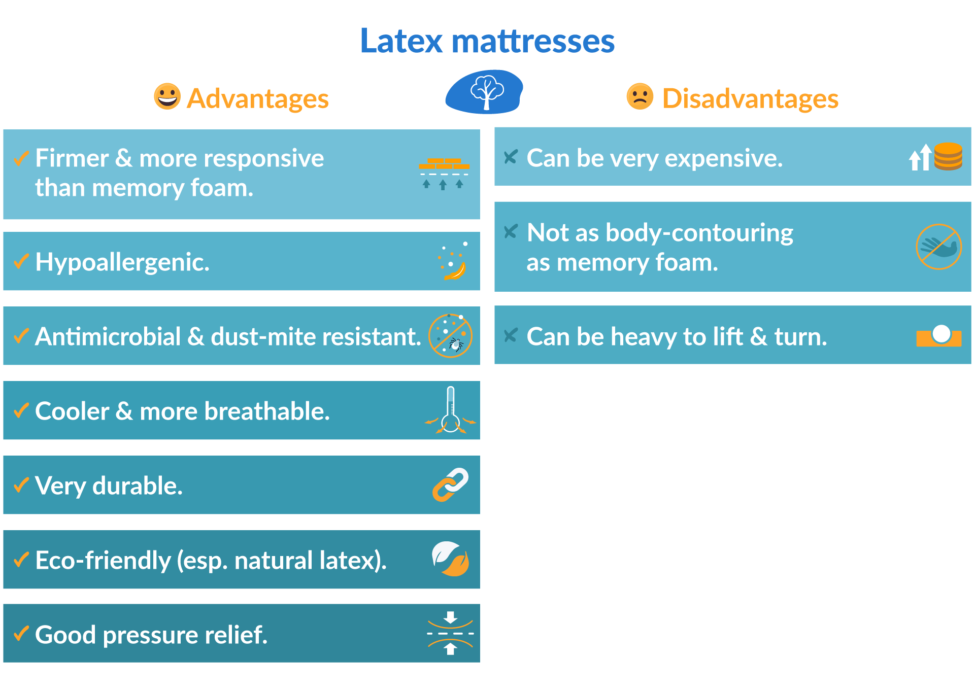 pros and cons of latex mattresses